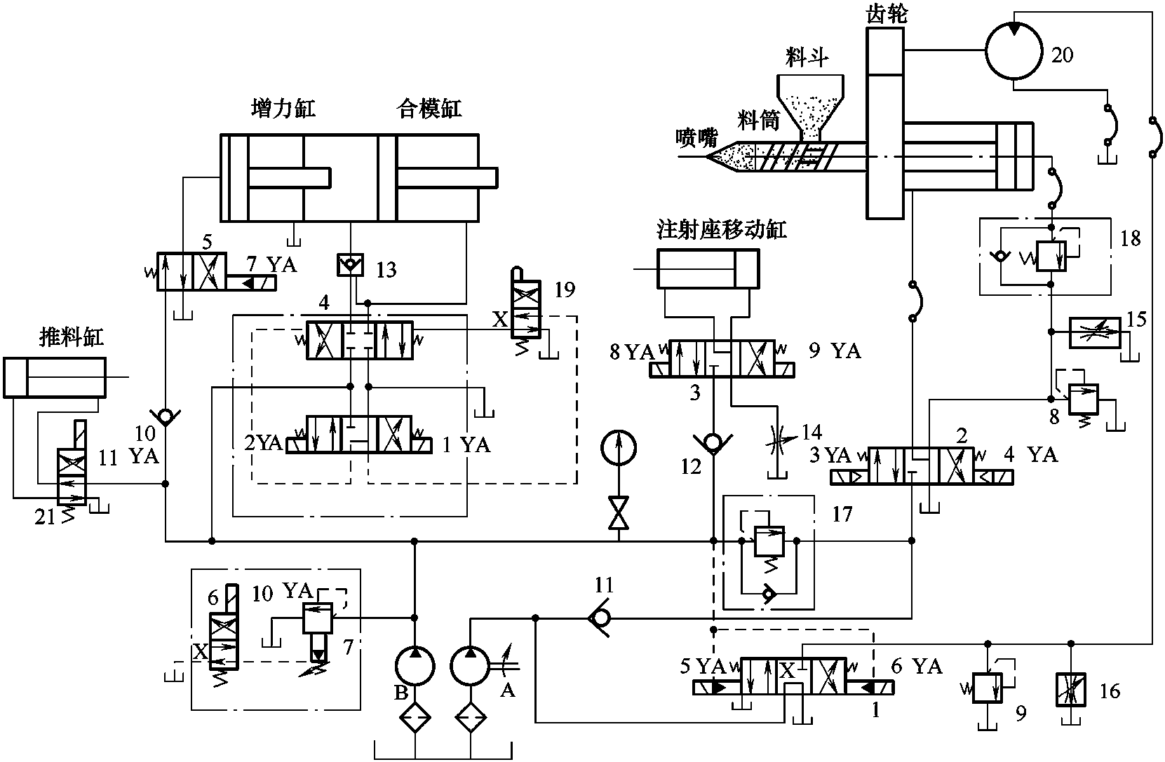 4.2.1 注塑機